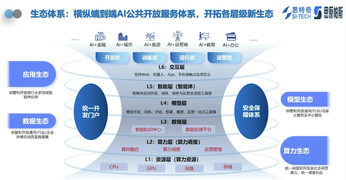 517电信日 | 思特奇：以新IT架构为指引 共赢AI新时代