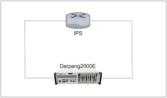 IPS性能测试避坑指南！信而泰测试仪3大核心技术破解企业安全难题
