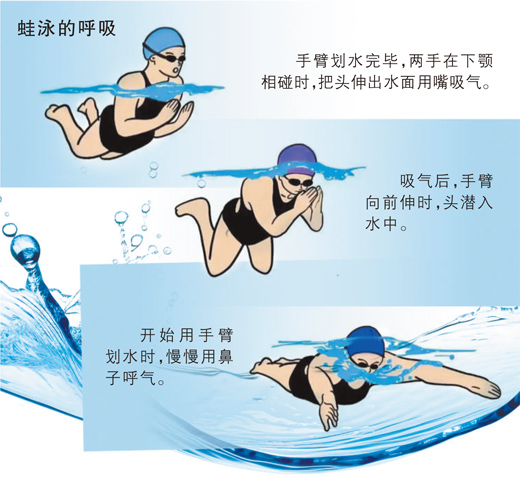 人民日报健身视野：游泳如何更畅快？傅园慧教你几招