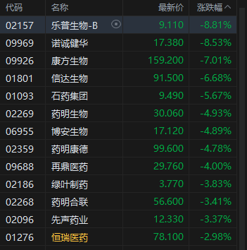 港股午评：恒指涨0.52%科指涨0.54%！半导体大涨英诺赛科涨11%，泡泡玛特再创新高，小米集团跌超4%阿里涨2%